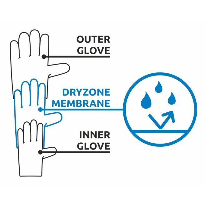 CAMP Geko Guide gants d'alpinisme