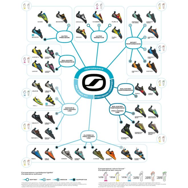SCARPA Velocity WMN chaussons d'escalade