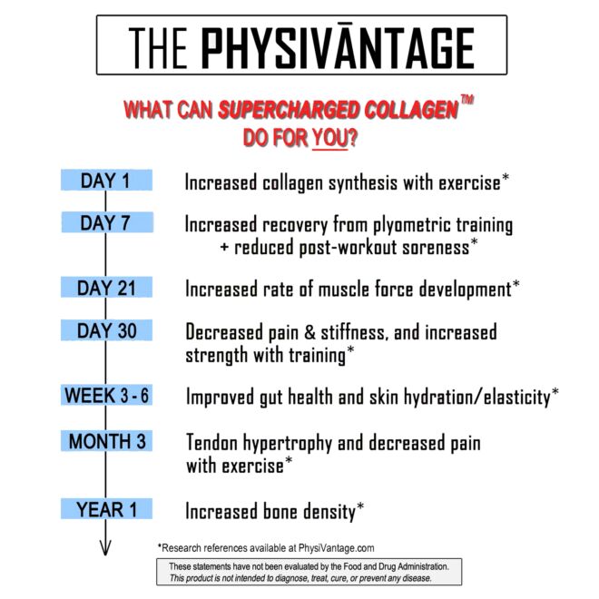 PhysiVantage Unflavored Supercharged Collagen complément de collagène