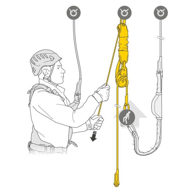 Petzl Jag Rescue Kit kit de secours