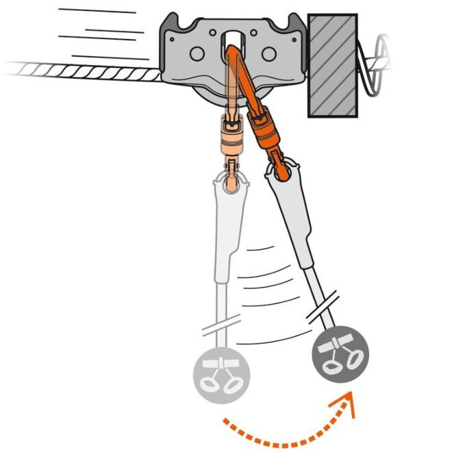 Petzl Trac Guide poulie double escalade
