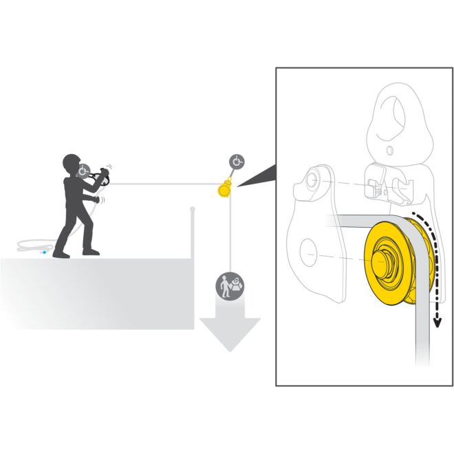 Petzl Spin L1D simple pulley for work at height
