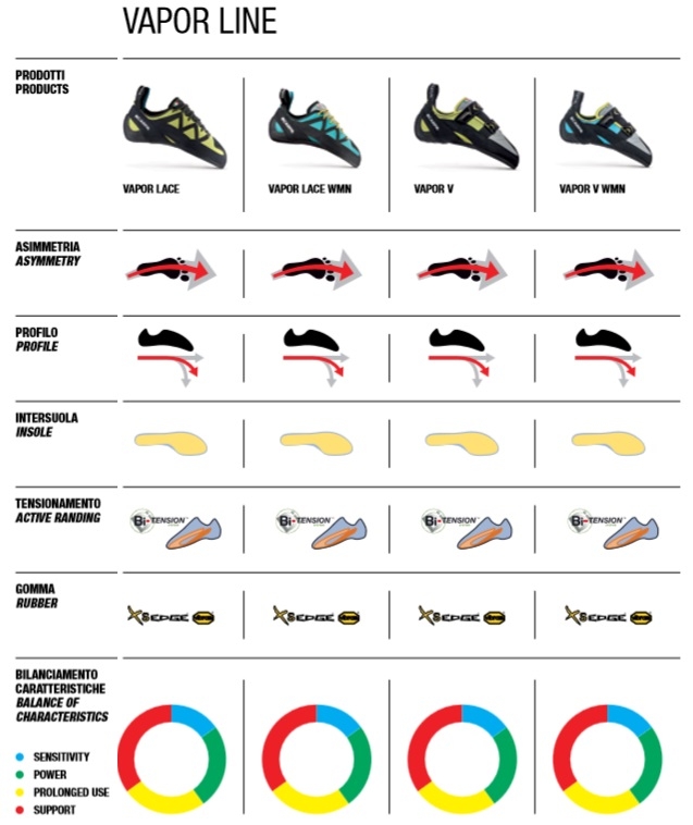 Comparaison Vapor Line Comparaison Vapor Line